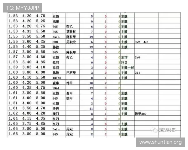 皇冠足球指数网为足球爱好者提供全面的比赛数据、赔率分析和实时指数变化信息